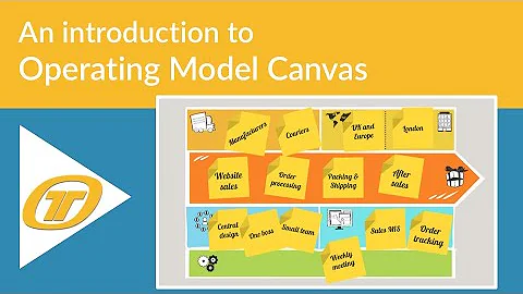 Introduction to the Operating Model Canvas
