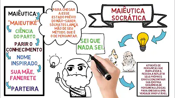 O que é maiêutica *?