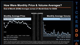 SSSS Price and Volume Analysis by 650 Day Look Back SSSS Stock Analysis for SuRo Capital  Stock $SSS