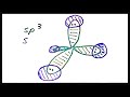 Understanding Hybridization