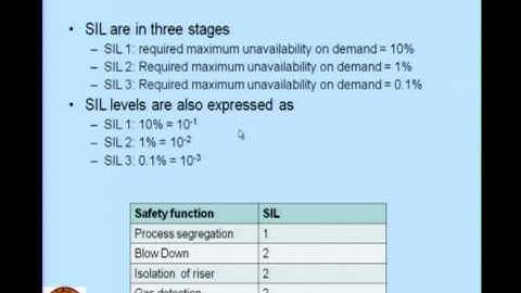 Mod-03 Lec-01 Dose Assessment, Safety Regulation