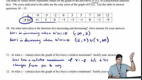 2.5c Practice With The First Derivative In Tables | AP Calculus