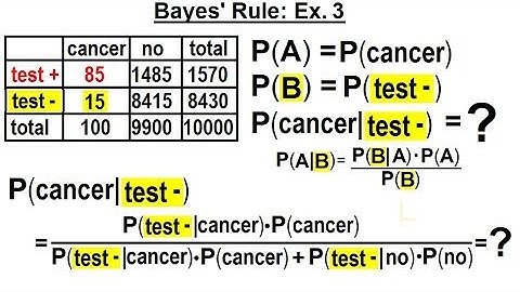 Statistics: Ch 4 Probability in Statistics (58 of 74) Bayes