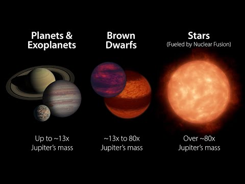 Astronomers Use "Sunglasses" to Find Cloud Bands on a Brown Dwarf