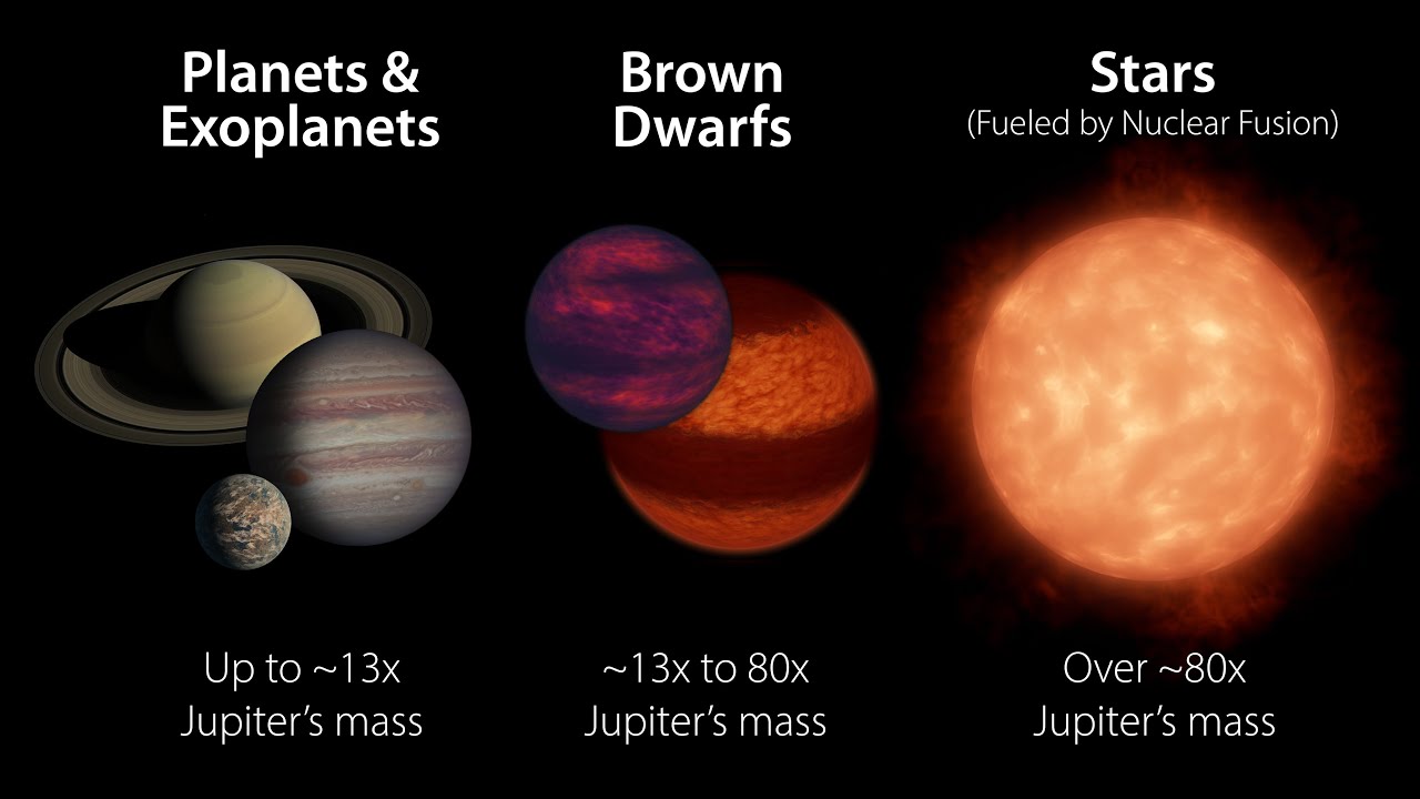 This brown dwarf might look a lot like Jupiter | Space | EarthSky