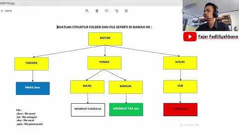 MEMBUAT FOLDER DAN FILE MENGGUNAKAN COMMAND PROMPT