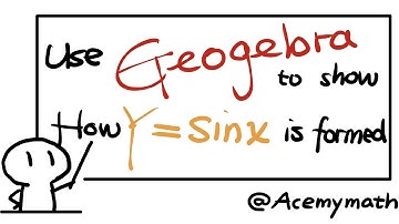 Graph trigonometric functions with Geogebra! For Teaching & Better Understanding (Sinx Cosx & Tanx)