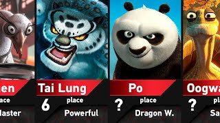 Strongest Kung Fu Panda Characters