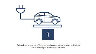 Macdermid Alpha Electronic Solutions For Automotive