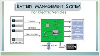 Battery Management System for Electric Vehicles | BMS