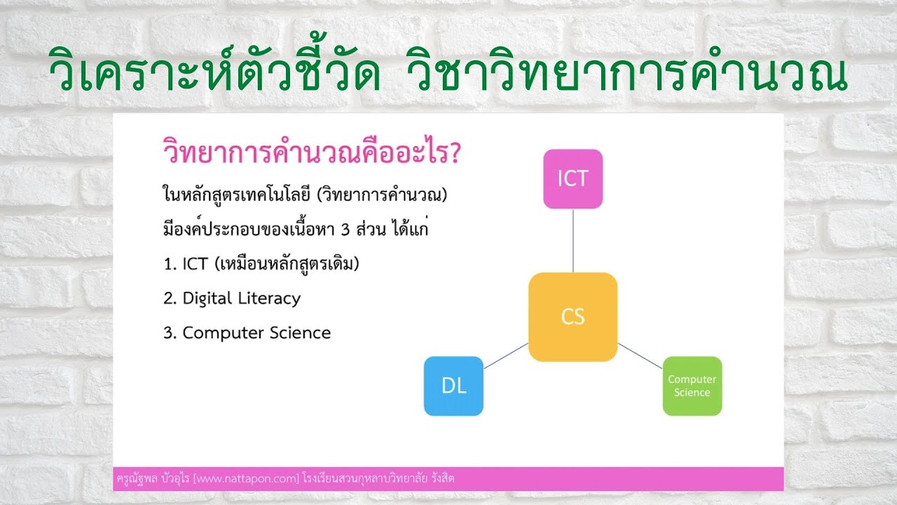 ข้อสอบวิทยาการคำนวณ  2022 Update  วิเคราะห์ตัวชี้วัดวิชาวิทยาการคำนวณ || ทำความเข้าใจแล้วจะรู้ว่าวิชานี้สอนไม่ยากครับ