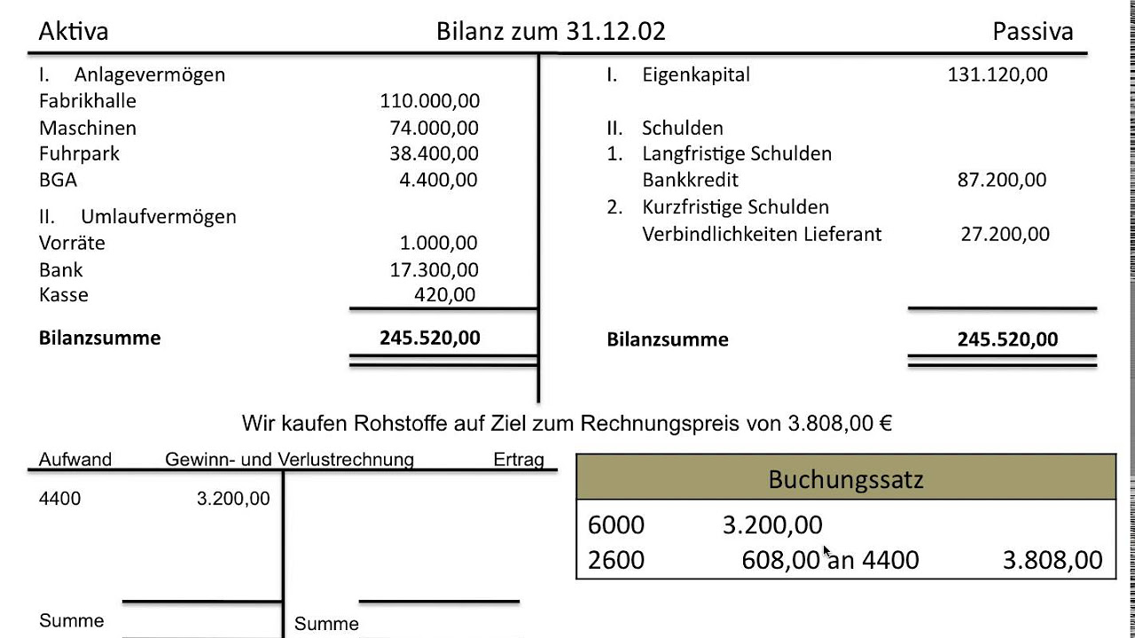 Kosten und Aufwand - Unterschied einfach erklärt