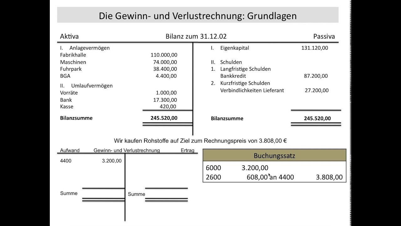 Gewinn Und Verlustrechnung Einfuhrung Guv Ertrag Aufwand Erfolg Erfolgsbuchungen Fos Bos Youtube