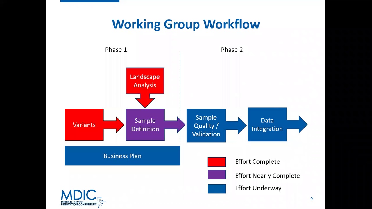 MDICx: Somatic Reference Samples Tumor Suppressor Gene Signature Public Comment Period Announcement