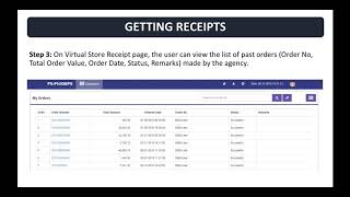 Getting Virtual Store Receipts