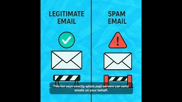 Protect Your Brand from Email Spoofing with DMARC | Stop Fake Emails Before They Hit Inboxes
