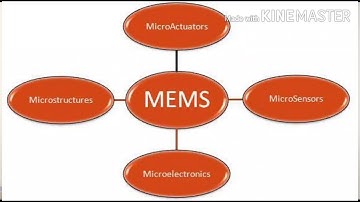 MEMS & BIOMEMS