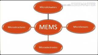 MEMS & BIOMEMS