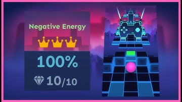 「Rolling Thaw Sky」Negative Energy | ★★★★★