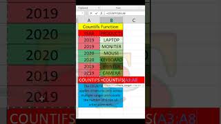 Excel Tutoriral ,Python Tutorial Video #ankitshree #ankitshree