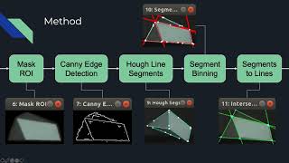 High-Speed Polyhedron Tracking Project