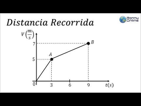 Video: ¿Cómo se llama la distancia recorrida mientras se responde a un peligro?