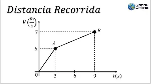 ¿Qué es la distancia y el tiempo?