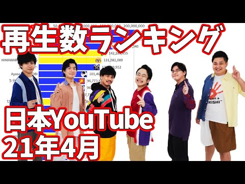 【2021年4月】日本ユーチューバー月間再生回数ランキング【日本YouTuber】