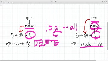 GIT4 - Reset & Revert 3.1. reset vs checkout  이론
