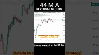 scan 44 ma stocks daily stocks stockmarket 44ma