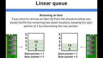 Data Structure Fundamentals - Linear queue