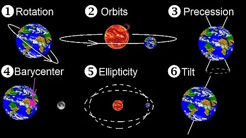 Astronomy - Ch. 2: Understanding the Night Sky (1 of 23) The Motions of Earth - DayDayNews