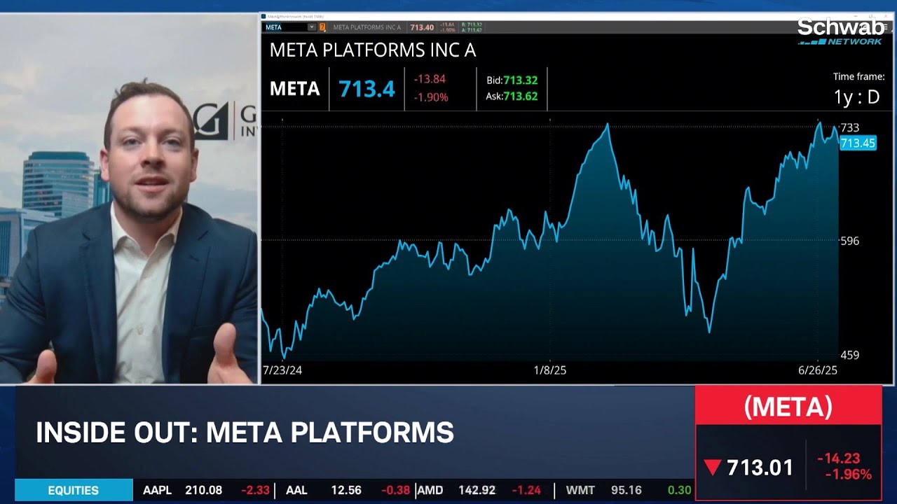 Bull Case in META Ad Revenue, "Poaching Talent" to Drive A.I.