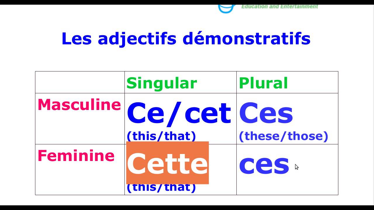 French Demonstrative Adjective Lessons 7 YouTube
