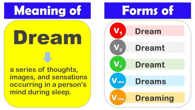 Dream Past And Past Participle Form V1 V2 V3 V4 V5 Form of Dream