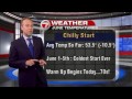 7Weather Forecast (June 8, 9 a.m.)