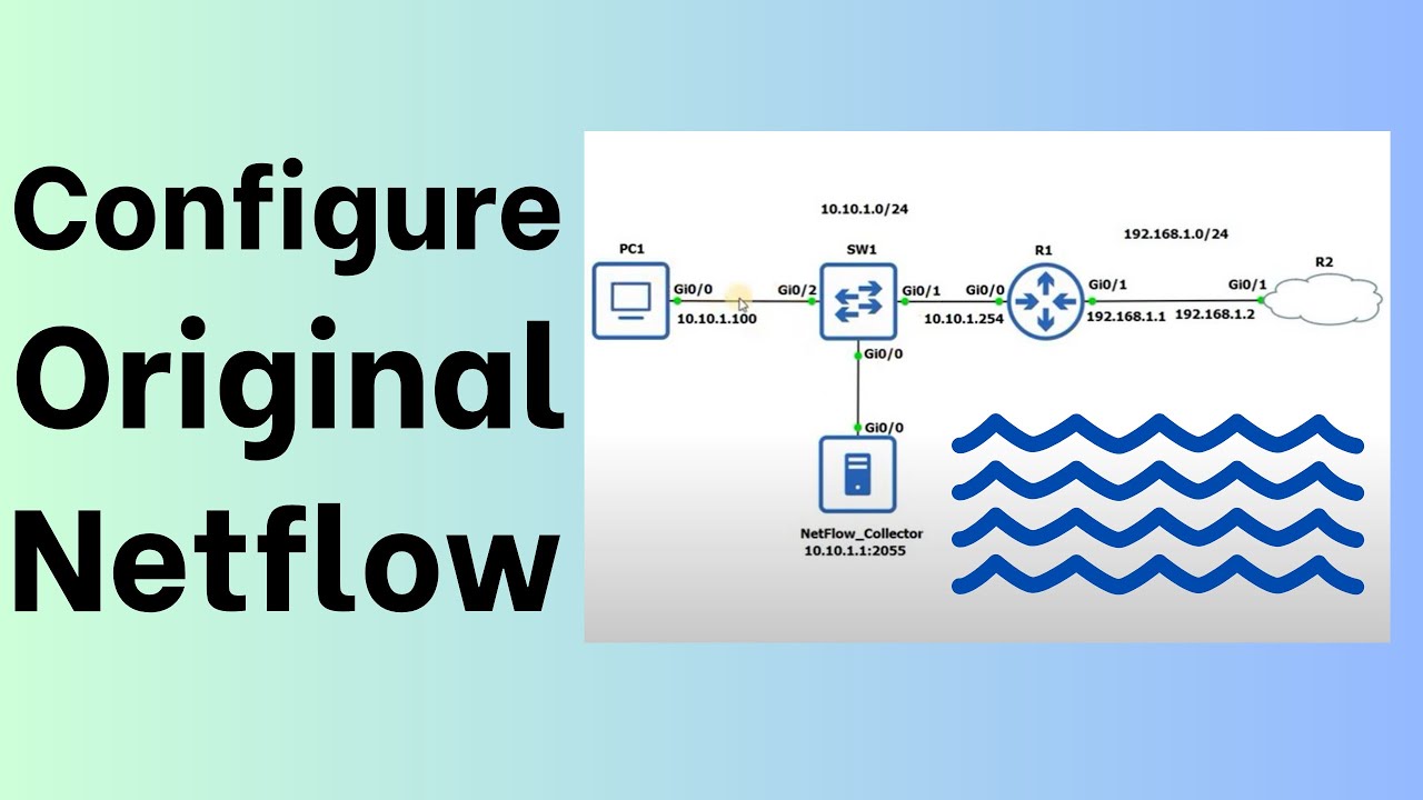 Autonomy Descent Power cell How to Configure Original Netflow on Cisco IOS - YouTube