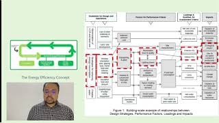 A Review of Daylighting and Visual Comfort in Green Building Rating Tools