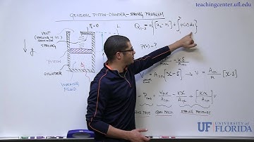 General Piston Cylinder Spring Problem