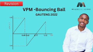VPM-Bouncing Ball | Gauteng Prelim 2022 | Mlungisi Nkosi
