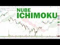 Que es la Nube Ichimoku y como interpretarla para seguir las tendencias del mercado