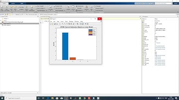 OFDM channel estimation based on linear model
