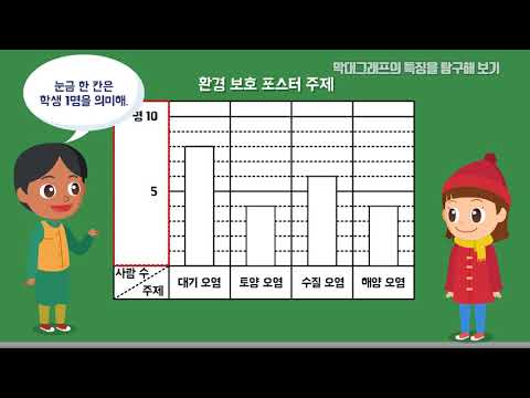 막대그래프의 특징을 탐구해 보기