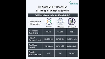 IIIT Surat Comparison