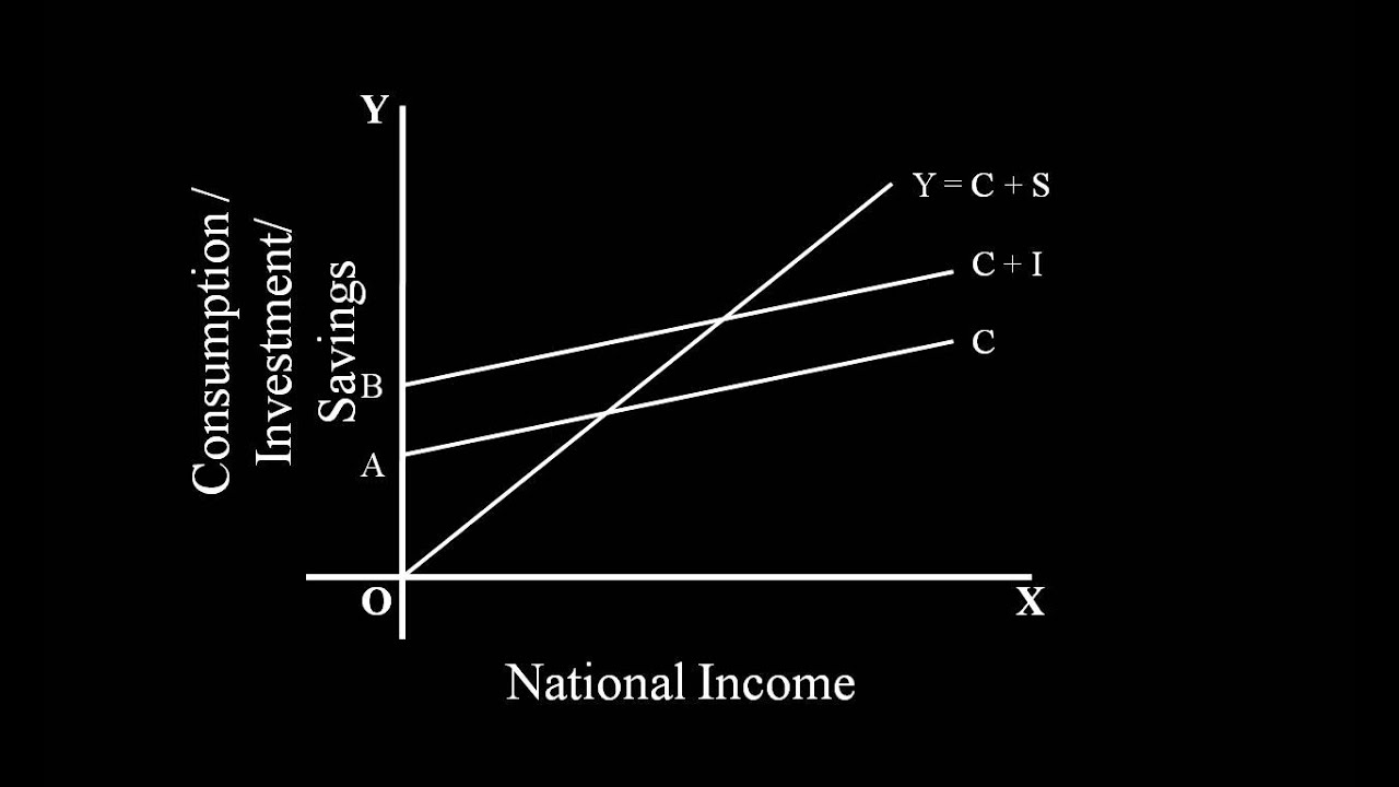 Solved 1. A Keynesian income determination model of an open