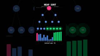 Heap Sort
