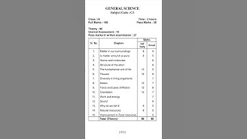 Annual Exam Syllabus | Class IX | General Science | SEBA Board |#exam #seba #science #syllabus