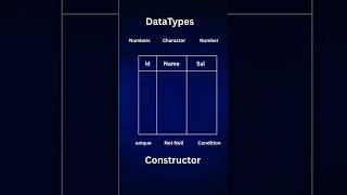 SQL Datatypes vs Constructor #ainacademy #sql #oracle #datatypes#constructor