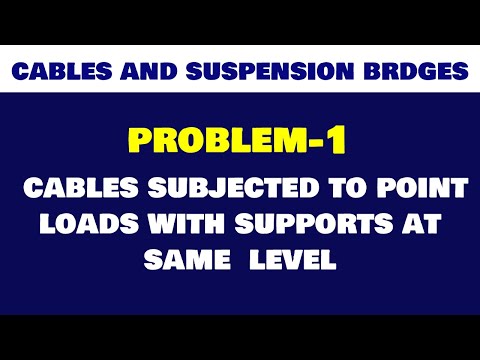 Cables Subjected to