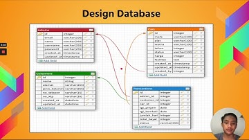 Design Database Rental Mobil